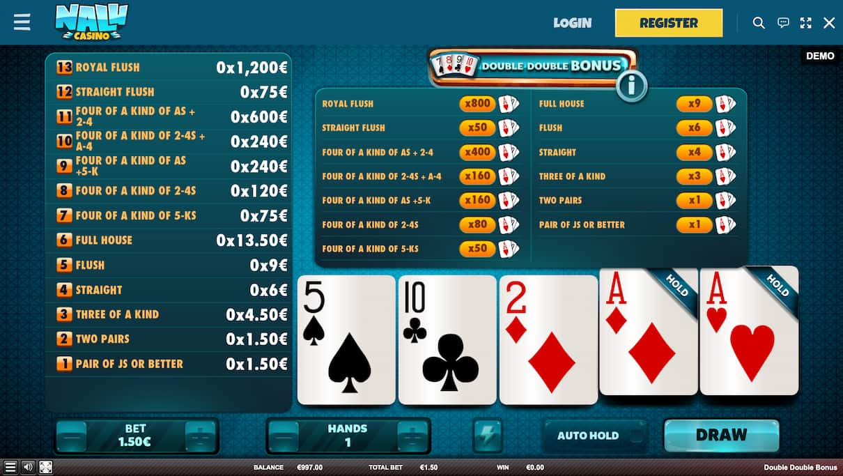 Double Double Bonus Poker